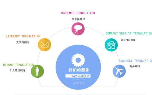 专业语言桥梁 深圳红心翻译服务的口译与笔译解决方案